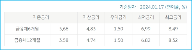 국민 중고차매직카대출