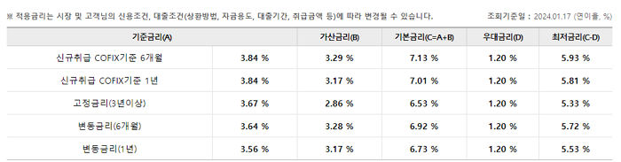 3.우리은행 중고차할부 드림카 대출 한도 금리 중도상환수수료 신용점수