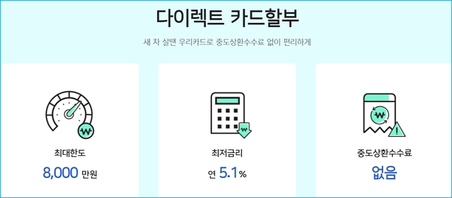 우리카드 카드할부