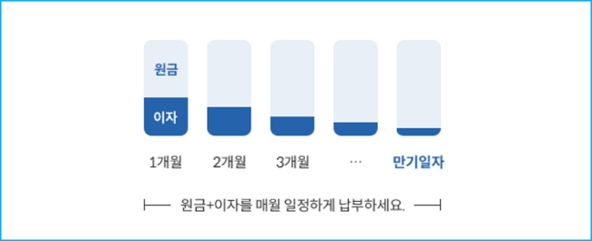 농협캐피탈 자동차리스