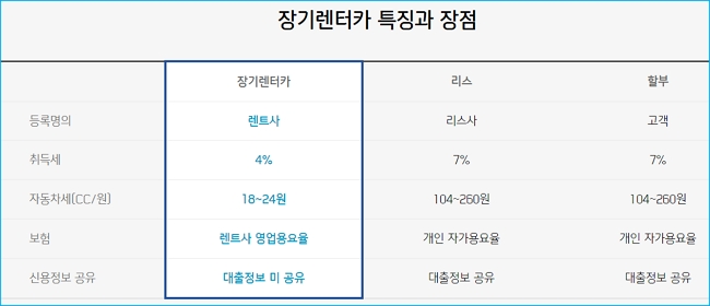 신한카드 장기렌터